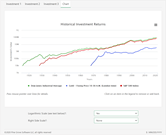 historical investment calculator